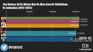 The History: A4 Vs Mister Max Vs Miss Katy Vs SlivkiShow Vs EeOneGuy (2012-2025)