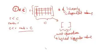 Singular Value Decomposition with Python Codes