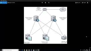 Configurar un DHCP failover en Windows Server 2016 Powershell