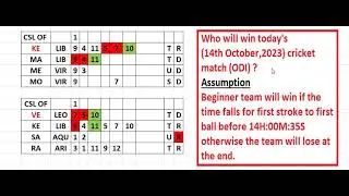 AAJ ( DATE 14th OCT 2023) KI  IPL CRICKET MATCH KAUN JITEGAA?#Learn# KP#Astrology#केपी#ज्योतिष#