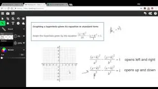 Graphing a hyperbola from an equation in standard form