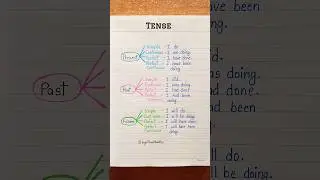 Tense - all the types 💯👩‍🏫✅️ 