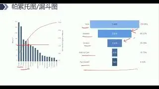 玩转大厂商业分析的用户运营分析方法（上）