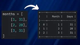 Python Tabulate Library: Show Tables in Terminal