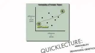 Biology: Heritability in Behavioral Genetics