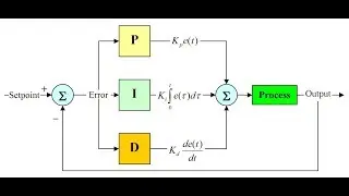 PID Control A Basic Introduction