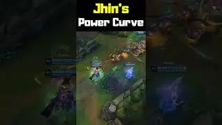 Jhin's Power Curve - League of Legends #shorts