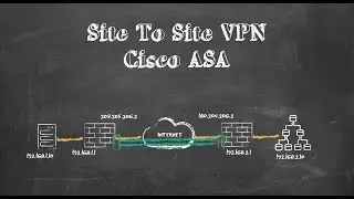 Site To Site VPN with VTIs on Cisco ASA (Route Based)