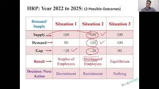 Human Resource Planning: HRM Concepts