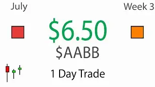 Daytrading $AABB Ascending Triangle Spike Setup - Live Daytrading Commentary