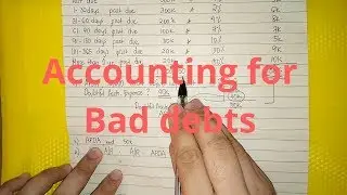 Accounting for Bad Debts/Doubtful Accounts - Allowance Method