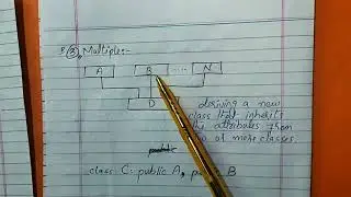 Types of Inheritance in C++ | Object Oriented Programming Lectures Hindi Urdu | OOPs lectures