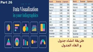 Data visualization Part 26 | Create & Remove Tables | طريقة انشاء و الغاء الجداول من البيانات