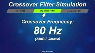 Sound Test - Highpass and Lowpass Filter Simulation