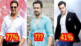 Top 10 Popular Bollywood Actresses And Their Shocking Board Exam Results 