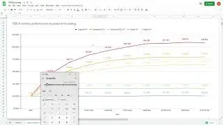 Ryzen 9 7950X performance to power limit scaling