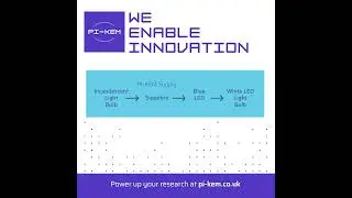 Photonics Innovation