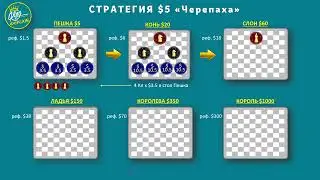 #KingProfit  СТРАТЕГИИ ВХОДА от $5 до