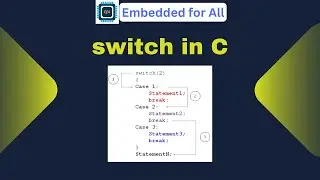 The switch Statement in C