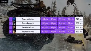 Twitch Rivals Warzone Tournament 150.000$ Winner - Call of Duty Warzone Tournament
