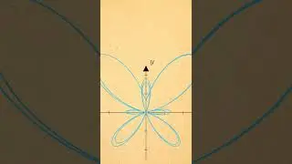 Butterfly Curve Equation #maths #graphs