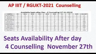 AP IIIT / RGUKT 2021 Seats Availability After day 4 Counselling-November 27th.