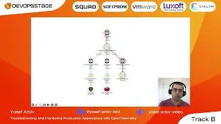 Yosef Arbiv | Troubleshooting and Monitoring Production Applications with OpenTelemetry