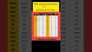 ||  Form of Verb ( v1 v2 v3 v4 v5 ) ||#shorts2023#youtube#youtubeshorts