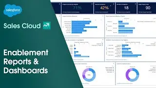 How to Use Enablement Reports & Dashboards in Sales Cloud | Salesforce