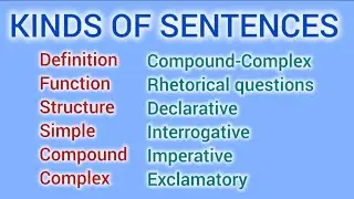 Kinds of Sentences||Function and Structure||Additional Usage of English Grammar