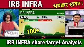 IRB INFRA share long term target,irb infra share analysis,target price,irb infra share latest news,