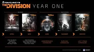 Tom Clancy's The Division (Планы разработчиков на первый год)