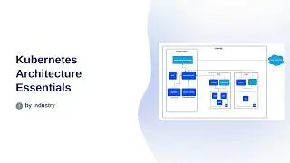 Kubernetes Architecture Explained 🧠 | Control Plane vs Worker Nodes