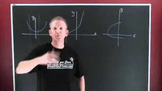 The Vertical Line Test