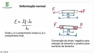 VideoAula04 Deformação