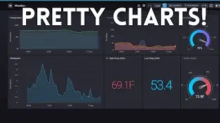 Home automation dashboard tutorial using Home Assistant, InfluxdB  (2021 Update)