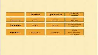 русский язык 4 класс 20 урок