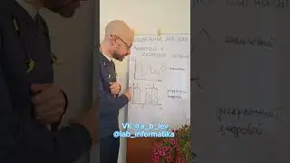 Кодирование информации. Аналоговые и дискретные сигналы. 