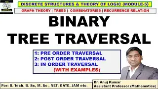 Binary Tree Traversal | Preorder Traversal | Postorder Traversal | Inorder Traversal | With Examples