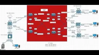01-how to configure VPN tunnel HQ with Branches