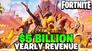 Why Is Gaming So Profitable?