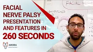Facial Nerve Palsy presentation and features in 260 seconds