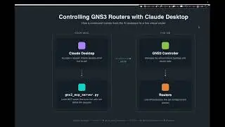 I Connected Claude AI to My GNS3 Lab (Full Setup)