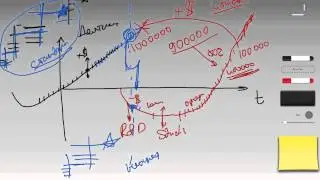 Smartner R&D Фонд развития