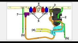 СКАНИЯ HPI -  устройство. Зачем знать устройство SCANIA HPI дальнобойщику? 18+