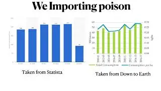 Are we importing poison in the name of food?