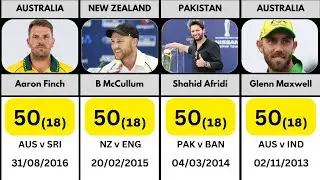 Fastest Fifty in ODI Cricket History 2023 | Cricket Zole