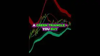 These 2 TradingView Indicators Can’t Stop WINNING 🚀
