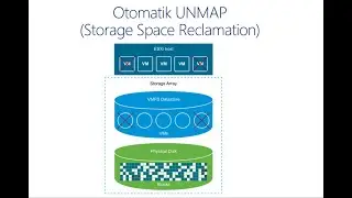 VMware vSphere Otomatik Unmap - Virtual Storage -8