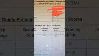 ibps prelims scorecard 2023 